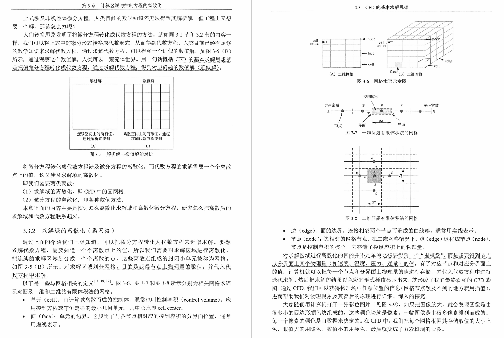 《计算流体力学大串讲》书籍推荐